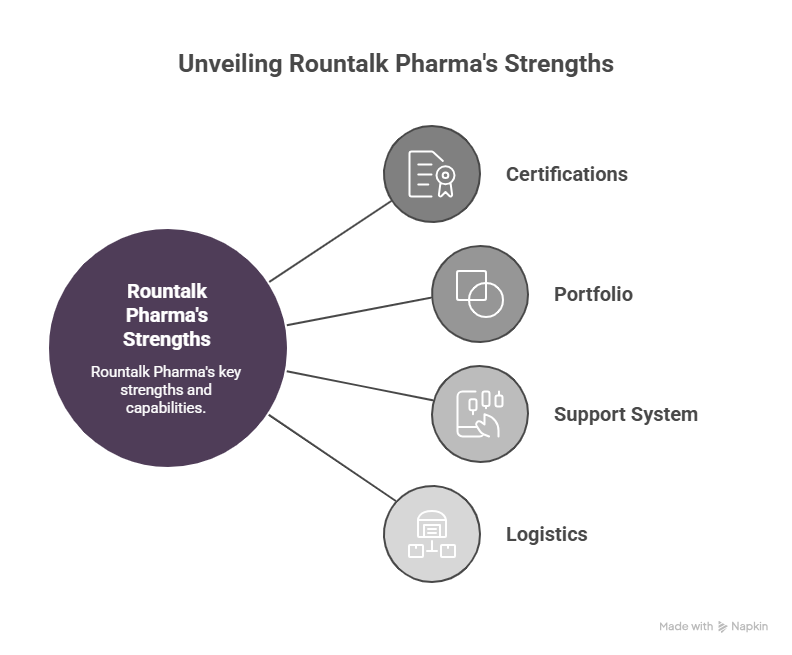 pharma strength visual explanation
